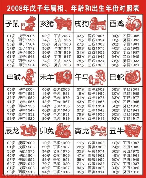 83年次 生肖|十二生肖年份對照表 (西元、民國)